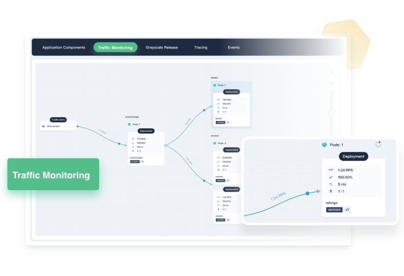 Transform Traditional Applications into Microservices to Enable the Traffic Monitoring Feature